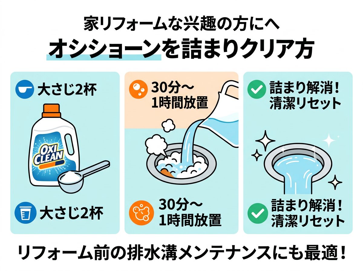 オキシクリーン 排水溝の詰まり解消法